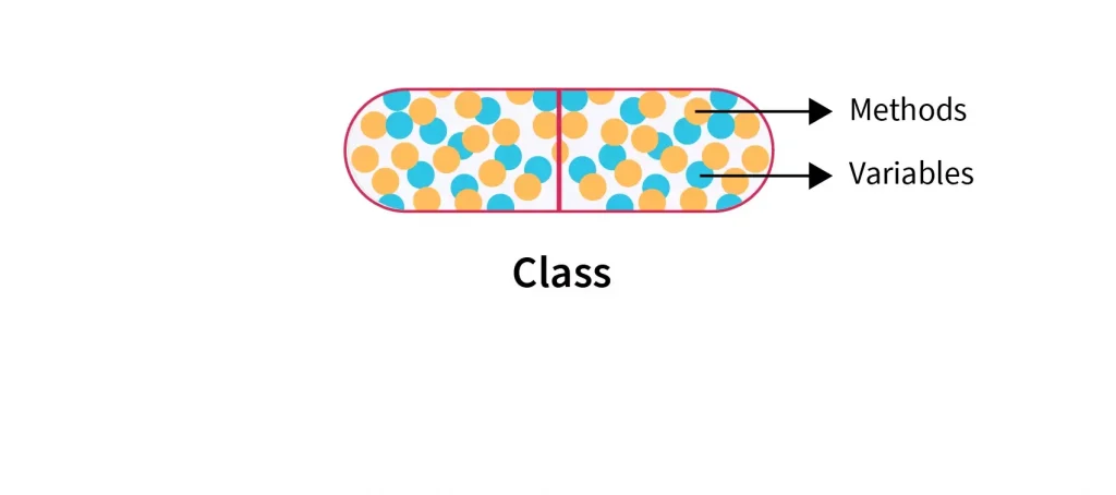 کپسوله کردن و محصورسازی در جاوا