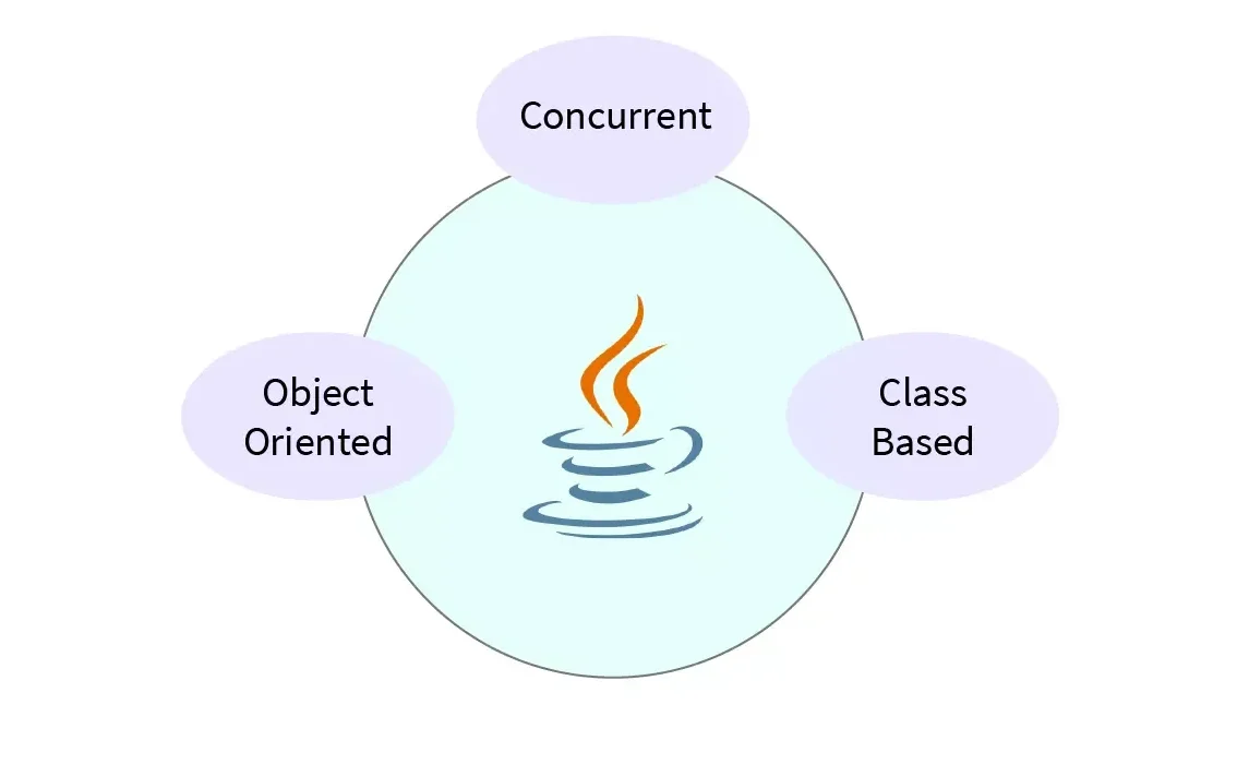 ساختار کلی جاوا